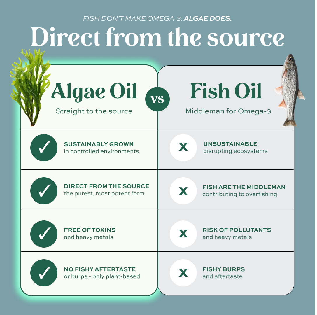 Omega 3 Complete